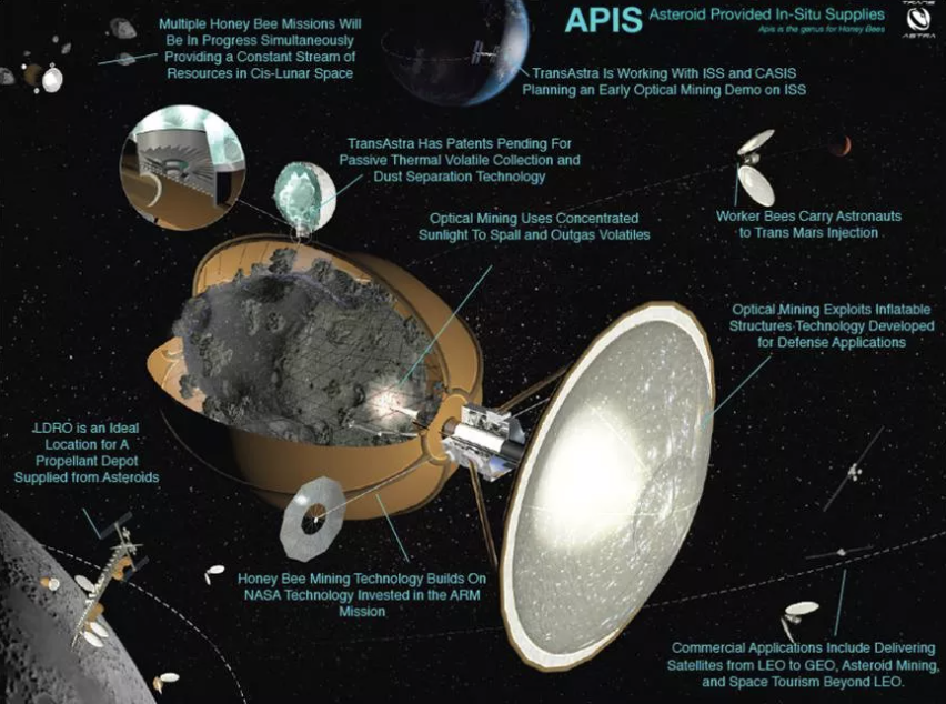 Asteroid-Mining Plan Would Bake Water out of Bagged-Up Space Rocks